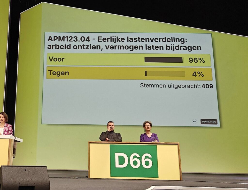 Stemresultaat bij motie over nivellering.