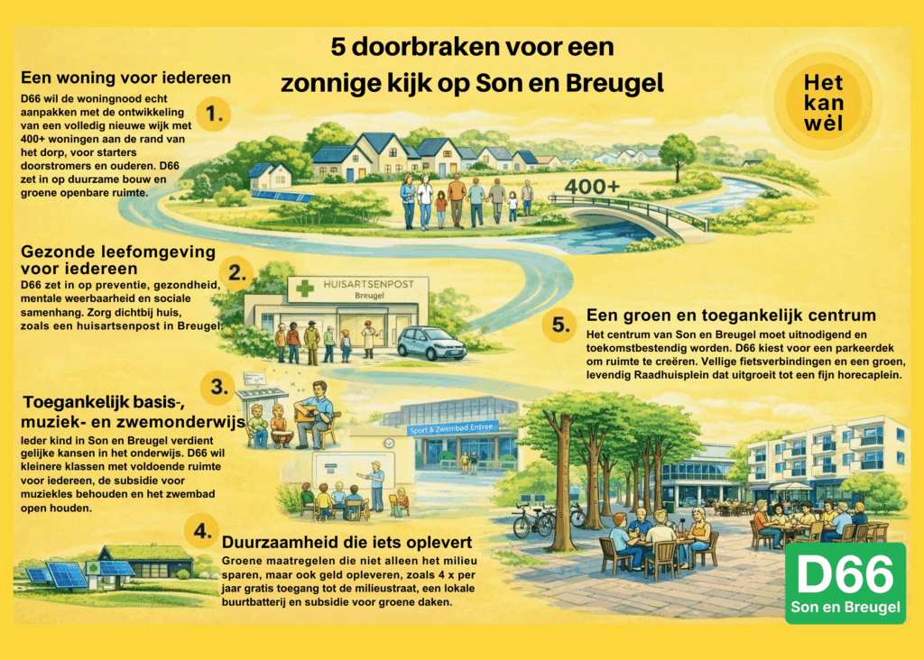 5 doorbraken voor een zonnige kijk op Son en Breugel